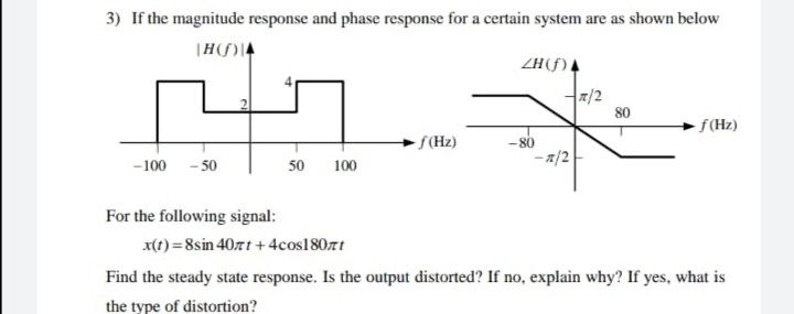 Solved 3) If the magnitude response and phase response for a | Chegg.com