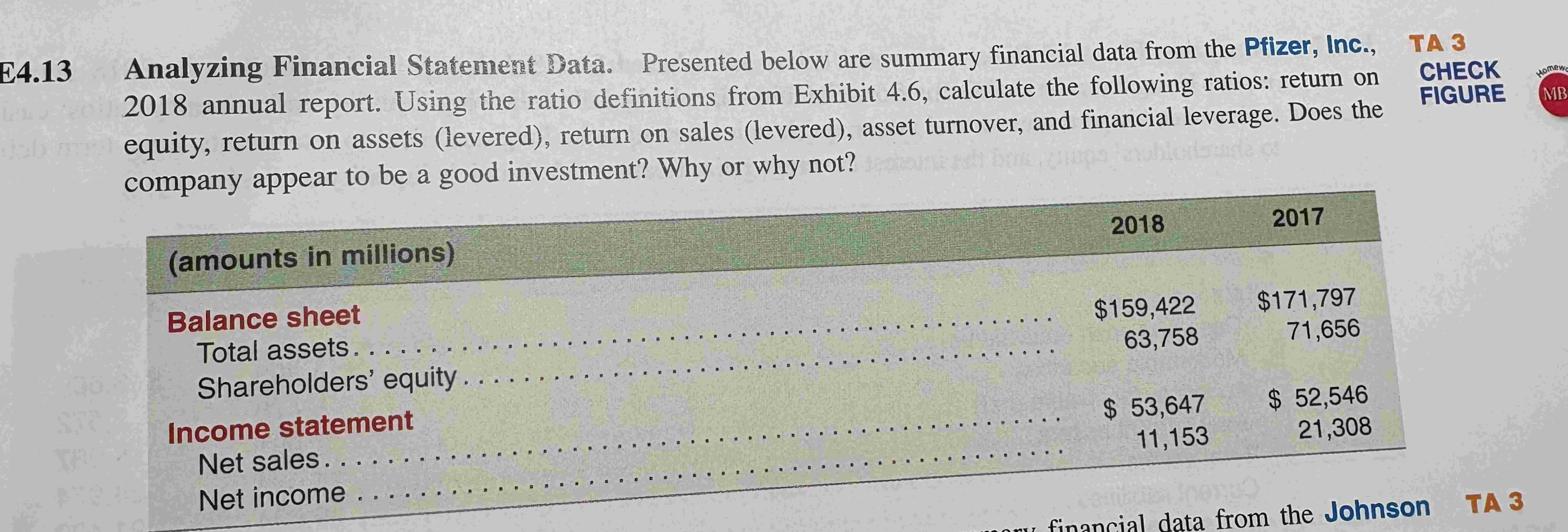 Solved E4.13 ﻿Analyzing Financial Statement Data. Presented | Chegg.com