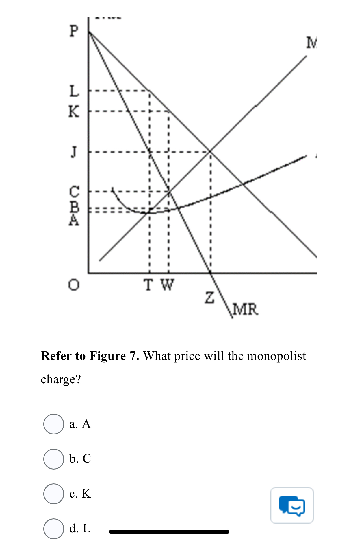 Solved Refer to Figure 7. ﻿What price will the monopolist | Chegg.com