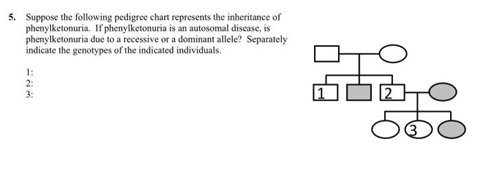 Solved 5. Suppose the following pedigree chart represents | Chegg.com