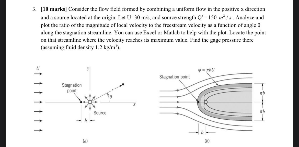 Solved [10 ﻿marks] ﻿Consider the flow field formed by | Chegg.com