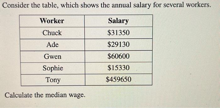 Consider the table, which shows the annual salary for several workers.
Calculate the median wage.