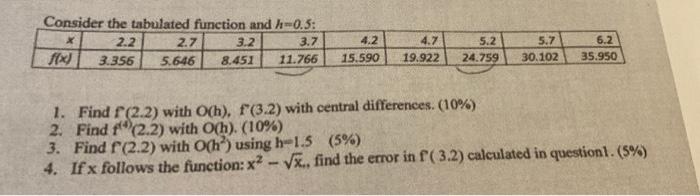 Solved Consider the tabulated function and h-0.5: X 2.2 2.7 | Chegg.com
