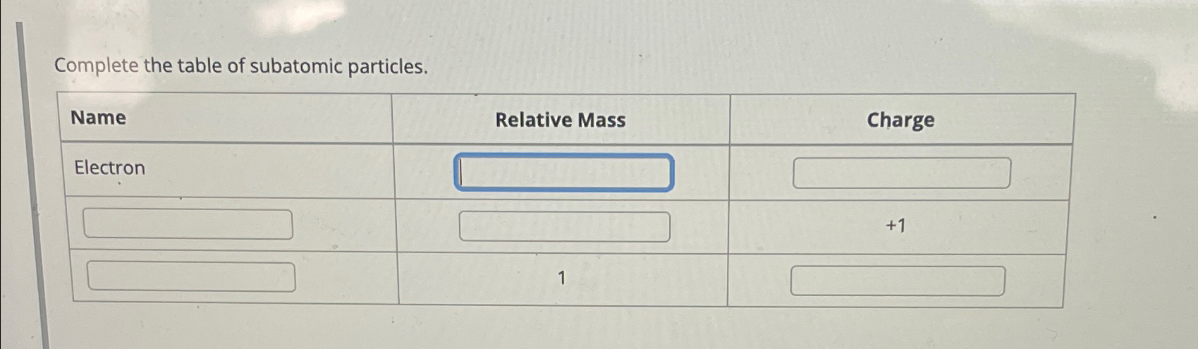 Solved Complete the table of subatomic | Chegg.com