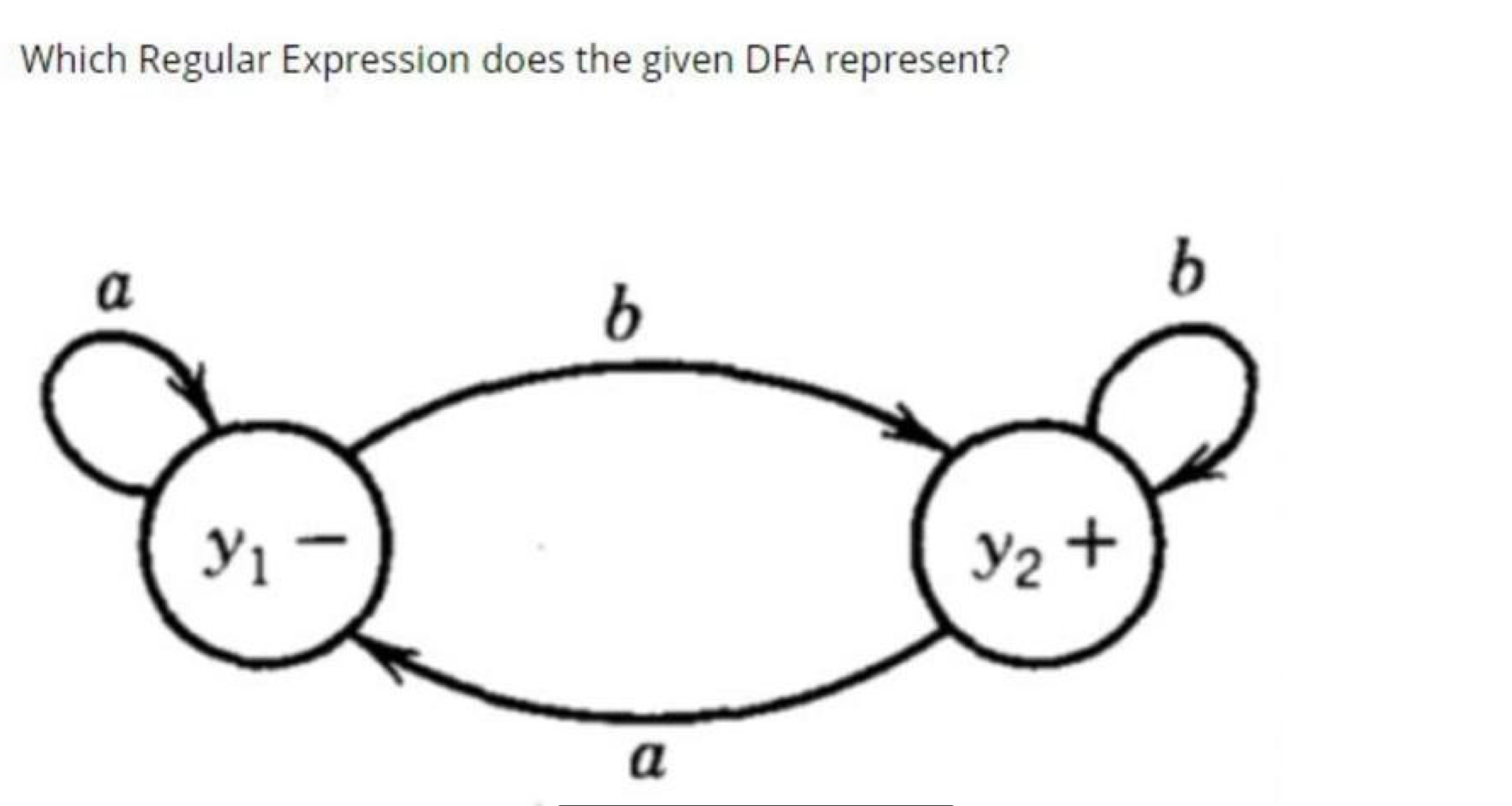Solved Which Regular Expression does the given DFA | Chegg.com