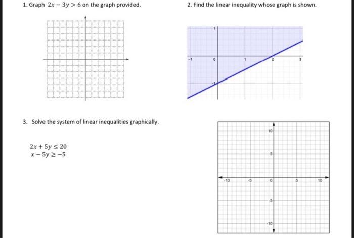 y 3x 2 6x 1 graph