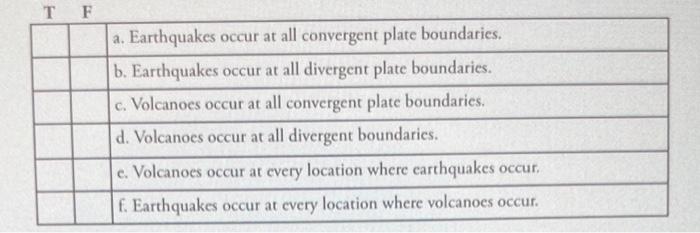 Solved TF a. Earthquakes occur at all convergent plate | Chegg.com