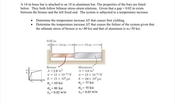 Solved A 14-in Brass Bar Is Attached To An 18 In Aluminum | Chegg.com