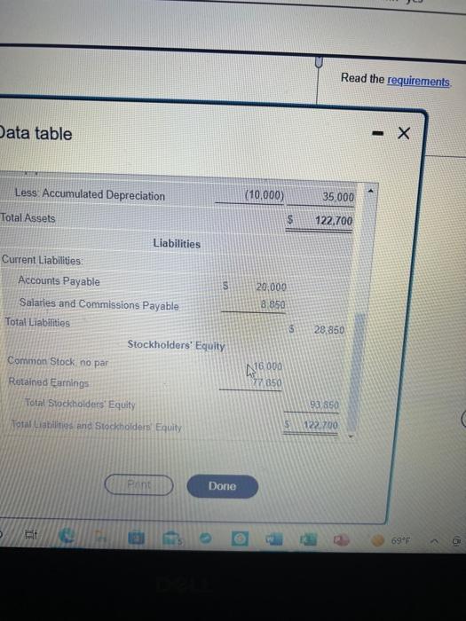 Solved aperclip Office Supply's March 31, 2024, balance