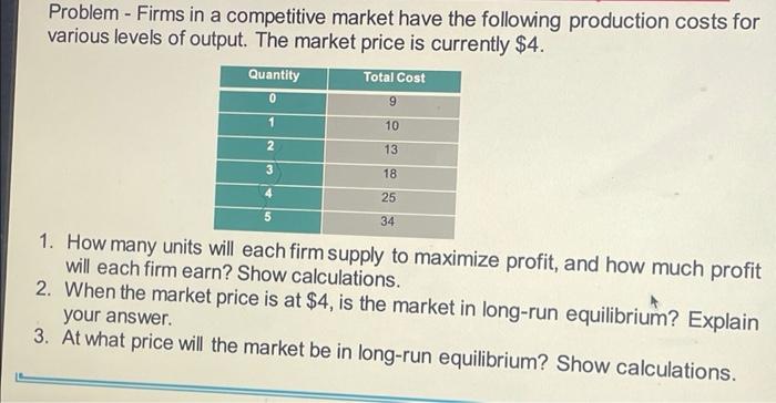 Solved Problem - Firms in a competitive market have the | Chegg.com