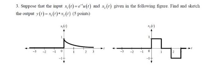 Solved 3. Suppose that the input x1(t)=e−tu(t) and x2(t) | Chegg.com