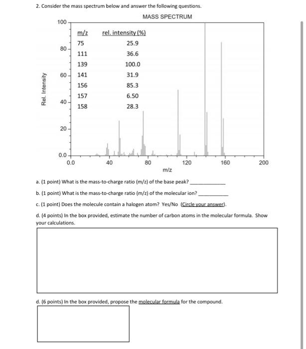 Solved 100 2. Consider the mass spectrum below and answer | Chegg.com