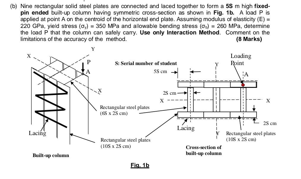 (b) Nine rectangular solid steel plates are connected | Chegg.com