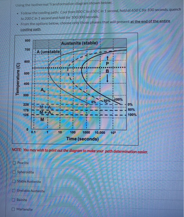 Solved Using the Isothermal Transformation diagram shown | Chegg.com