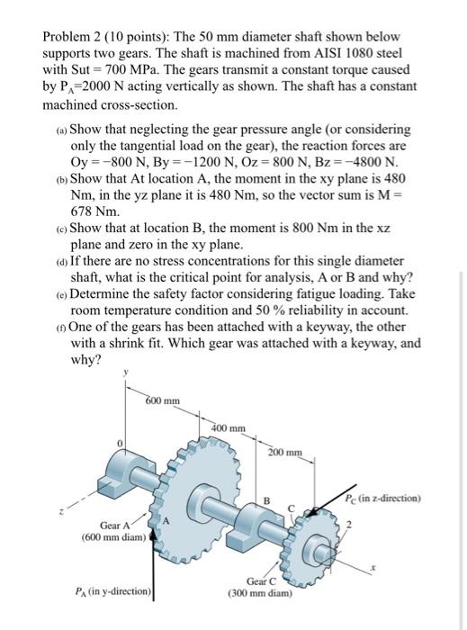 Solved Problem 2 (10 points): The 50 mm diameter shaft shown | Chegg.com