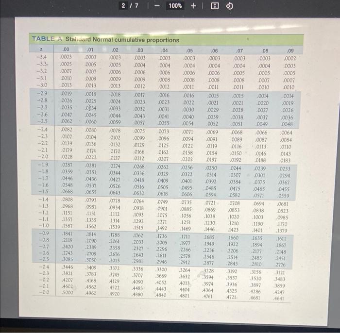 TABLE A Stainard Normal cumulative proportions