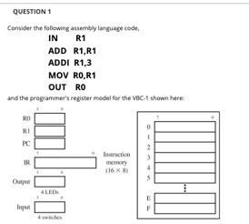 Solved QUESTION 1 Consider the following assembly language | Chegg.com