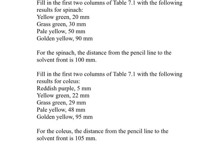 Solved Pigment RE Table 7.1: Color, distance traveled, and | Chegg.com