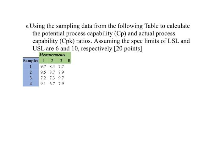 Solved 5. Using the sampling data from the following Table | Chegg.com