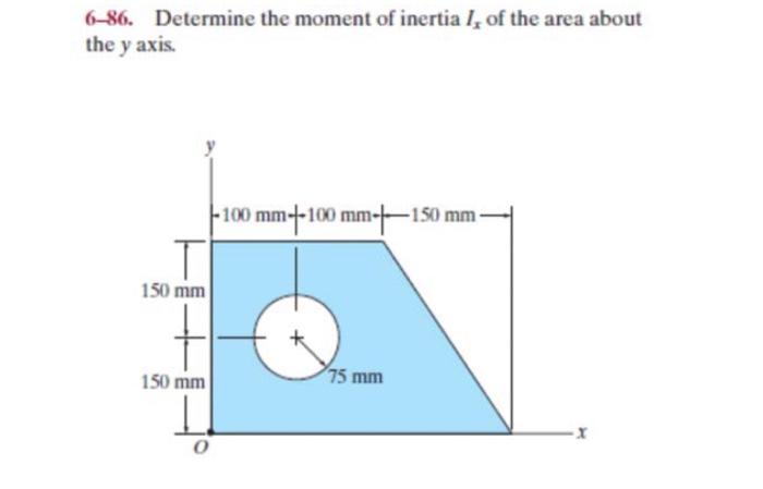 Solved 6-86. Determine the moment of inertia Ix of the area | Chegg.com