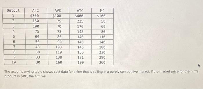 Output 1 2 3 4 5 6 7 8 Afc 300 150 100 75 60 50 43 Chegg Com