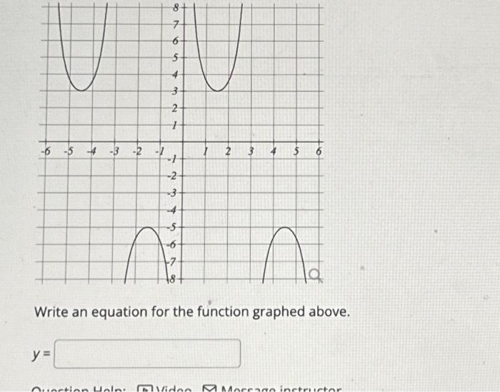 Solved Write an equation for the function graphed above. | Chegg.com
