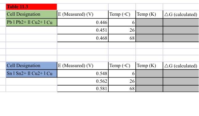 Solved Table 11.3 Cell Designation Pb 1 Pb2+ Il Cu2+1 Cu | Chegg.com