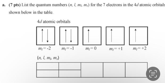 a. (7 pts) List the quantum numbers \( \left(n, l, m_{l}, m_{s}\right) \) for the 7 electrons in the \( 4 d \) atomic orbital