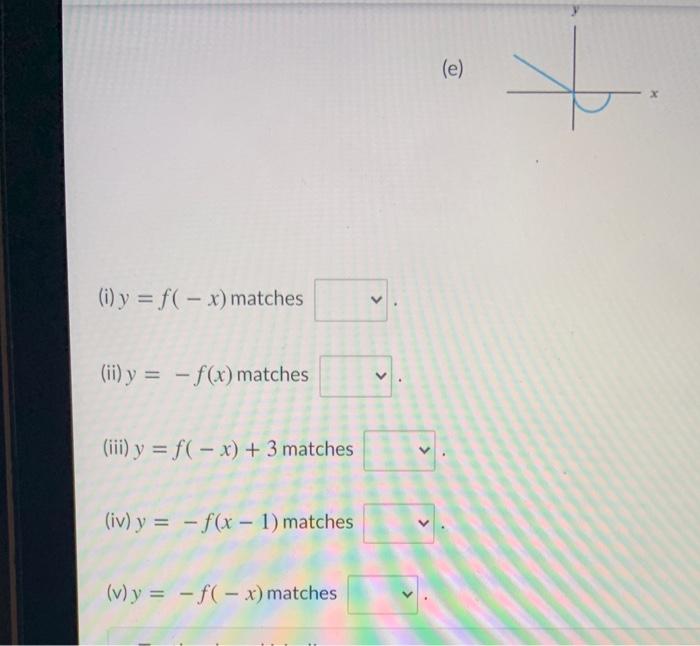 Using The Graph Of F X Shown Below Match The Chegg Com