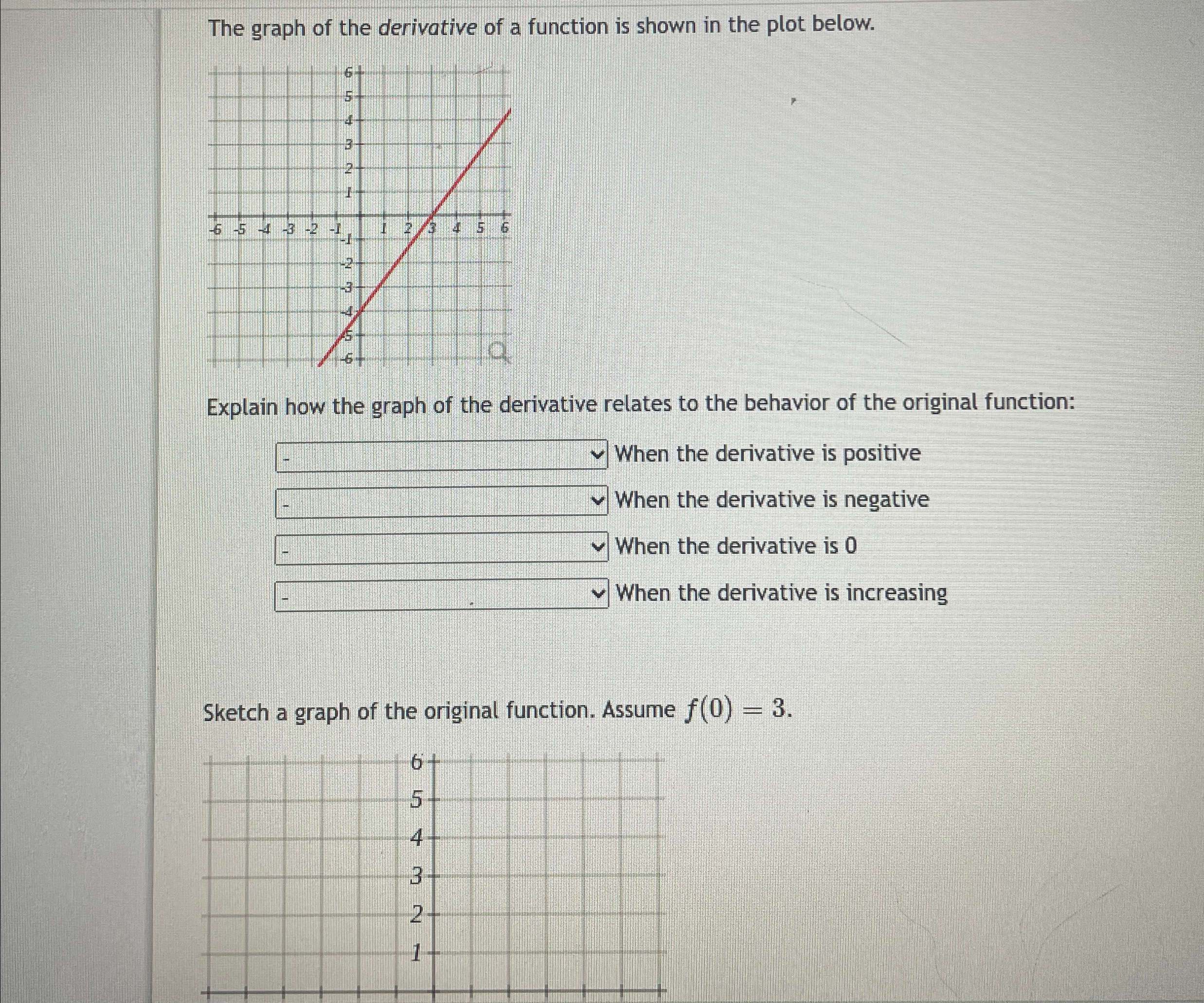 Solved The graph of the derivative of a function is shown in | Chegg.com