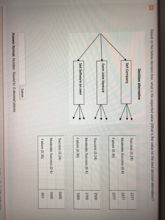 Solved Based on the below decision tree, what is the | Chegg.com