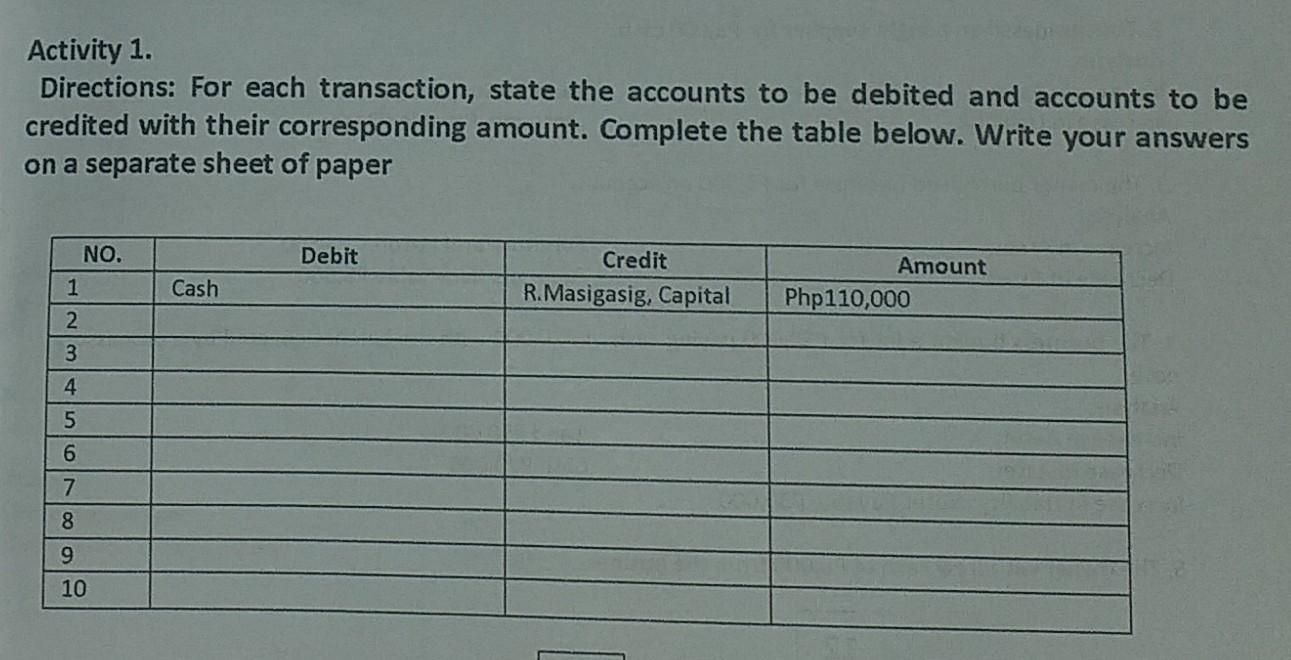 Solved Directions: For Each Transaction, State The Accounts | Chegg.com