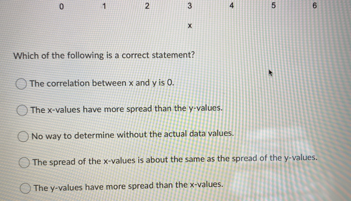 Solved Below is a scatterplot for some hypothetical data. | Chegg.com