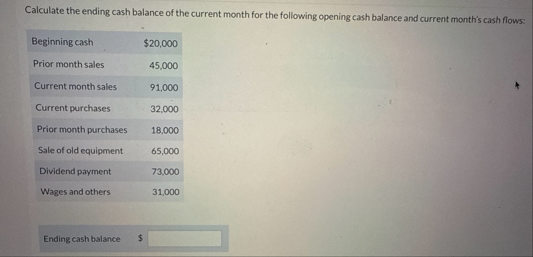 Solved Calculate the ending cash balance of the current | Chegg.com