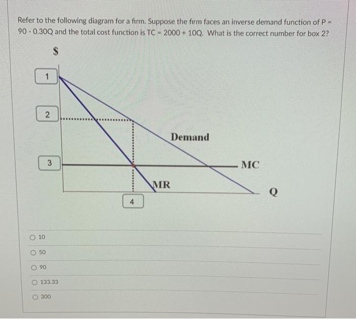 Solved Refer to the following diagram for a firm. Suppose | Chegg.com