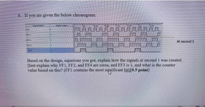 Solved 6. If you are given the below chronogram: Based on | Chegg.com