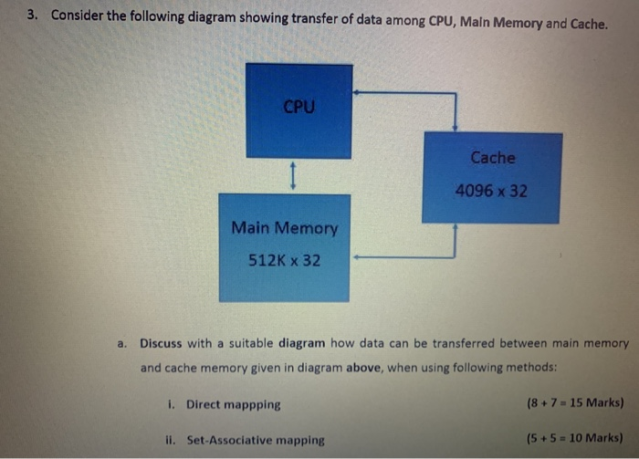 Solved 3. Consider the following diagram showing transfer of | Chegg.com