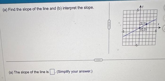 Solved (a) Find The Slope Of The Line And (b) Interpret The | Chegg.com