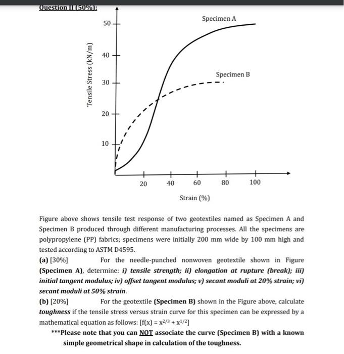 Solved Question | 5040 50 Specimen A 40 Tensile Stress | Chegg.com