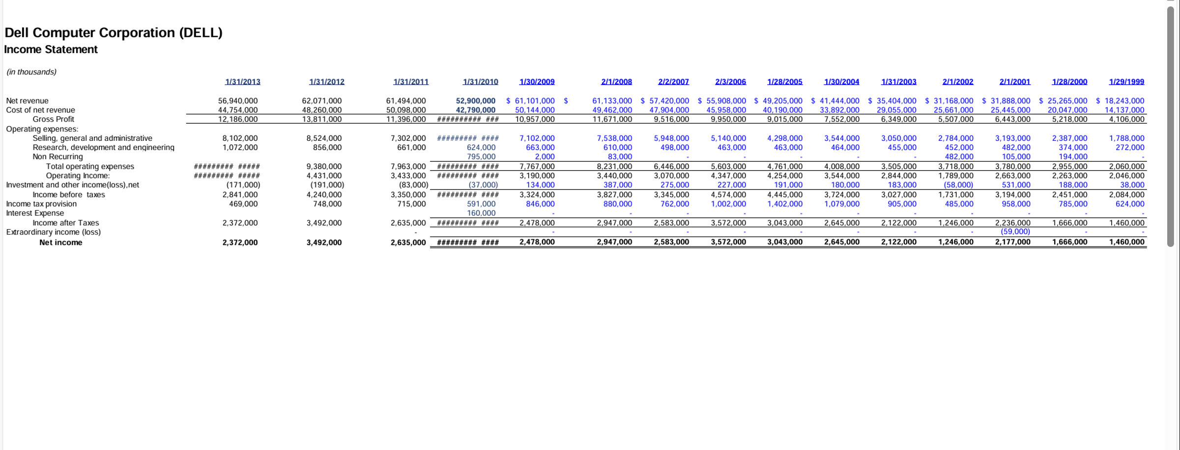 Solved 1. ﻿do The Nopat Analysis For All Years , ﻿assuming 