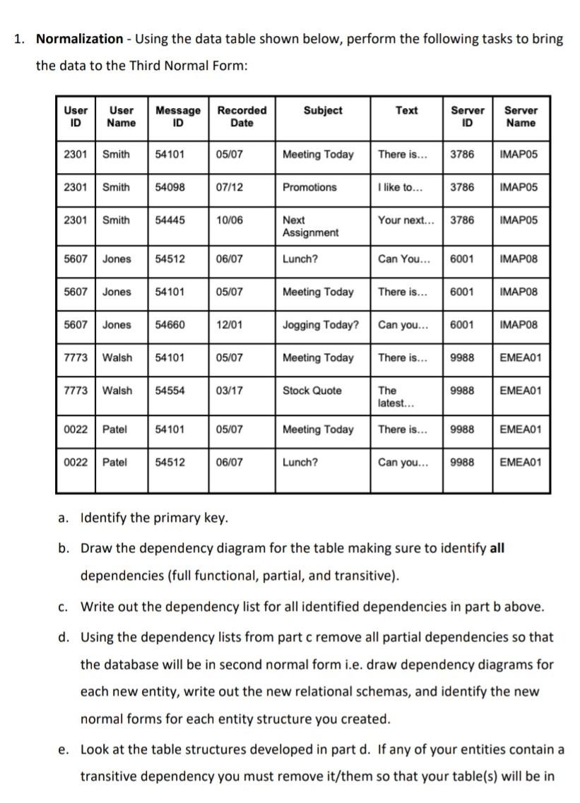 Solved 1. Normalization - Using The Data Table Shown Below, | Chegg.com