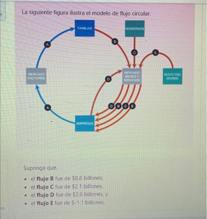 La siguiente figura ilustra el modelo de fluio circular. Suponga que, - el flujo B fue de \( \$ 8.8 \) billones, - el flujo C