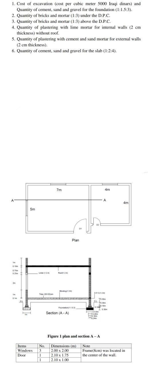 Solved 1. Cost of excavation (cost per cubic meter 5000