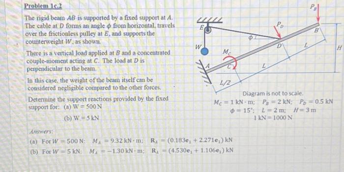 Solved Problem 1c.2 The Rigid Beam AB Is Supported By A | Chegg.com