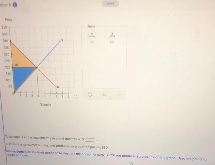 Total surplus at the equilibrium price and quantity is: \( \$ \)
b. Draw the consumer surplus and producer surplus if the pri