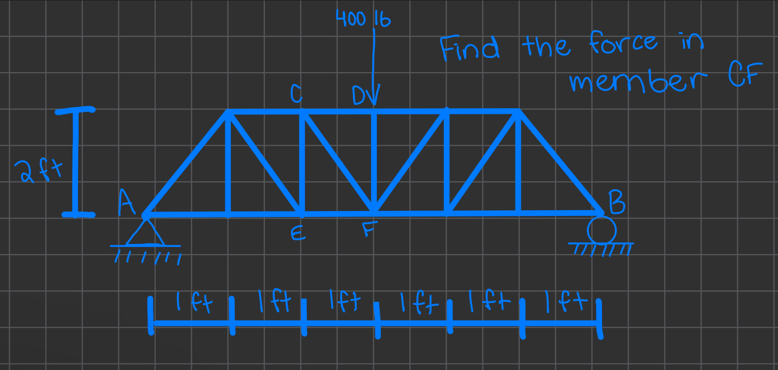 Solved Find the force in member CF using the method of | Chegg.com