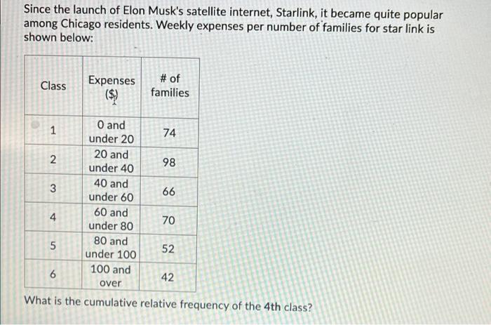 Solved Since the launch of Elon Musk's satellite internet, | Chegg.com