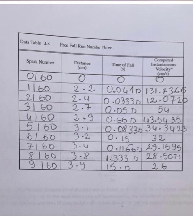 Solved please after making the graph on excel answer | Chegg.com