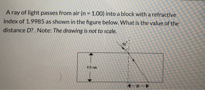 Solved A ray of light passes from air (n = 1.00) into a | Chegg.com