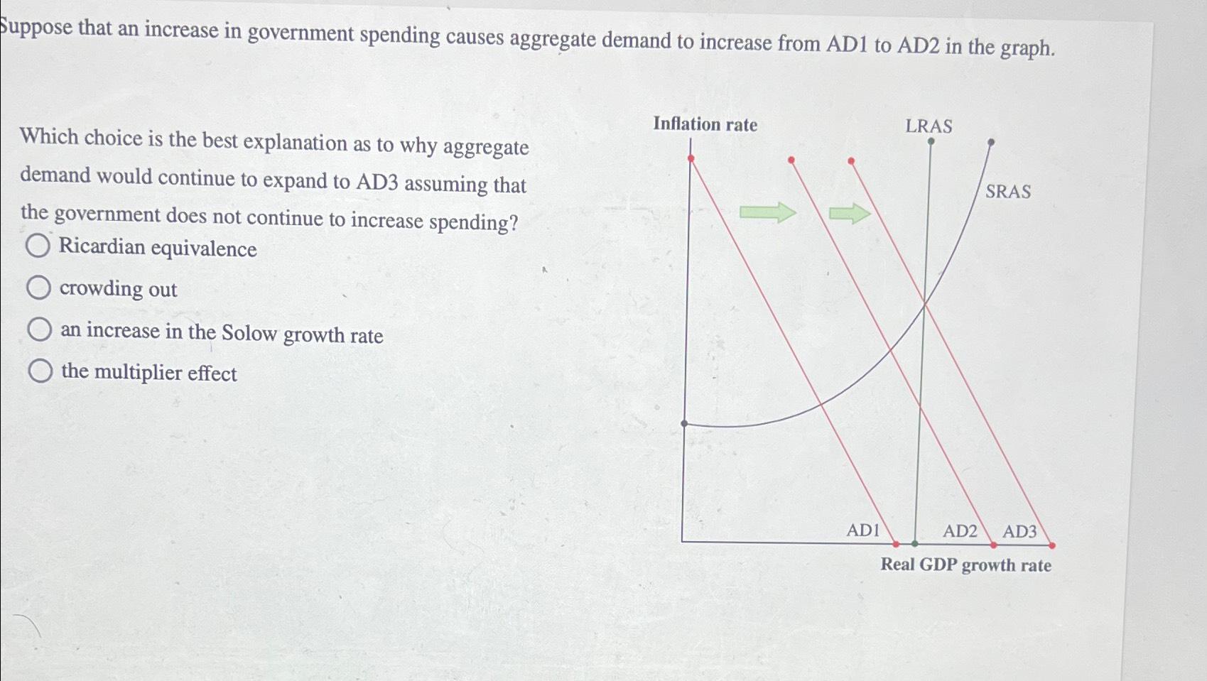 Solved Suppose that an increase in government spending | Chegg.com